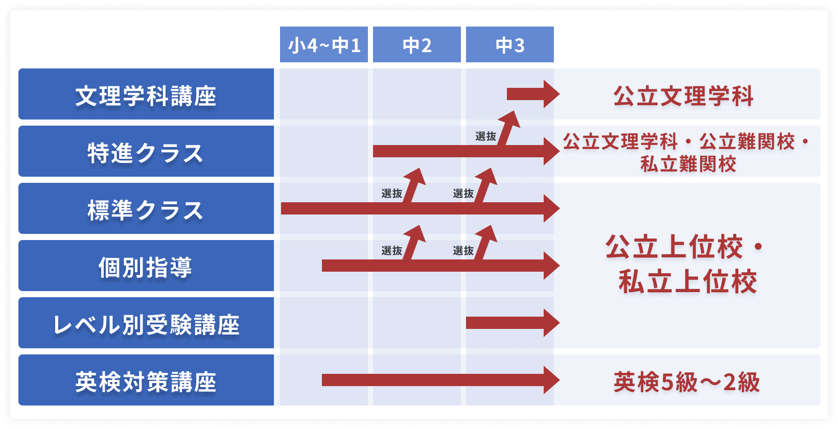 グルーピングレベルアップシステム