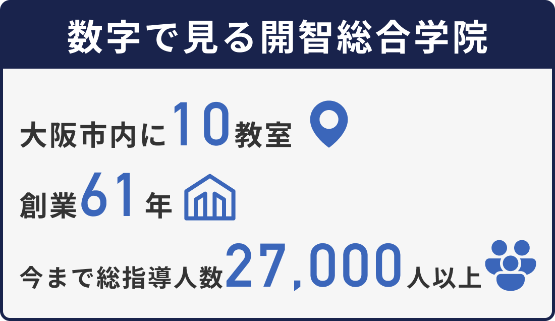 数字で見る開智総合学院