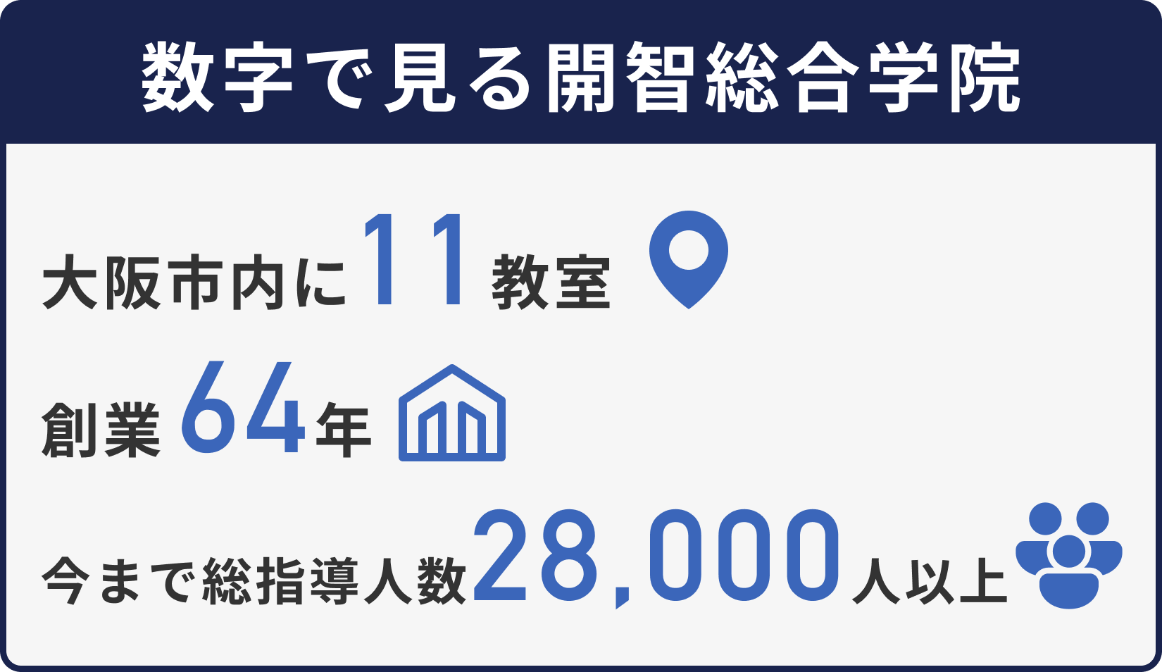 数字で見る開智総合学院